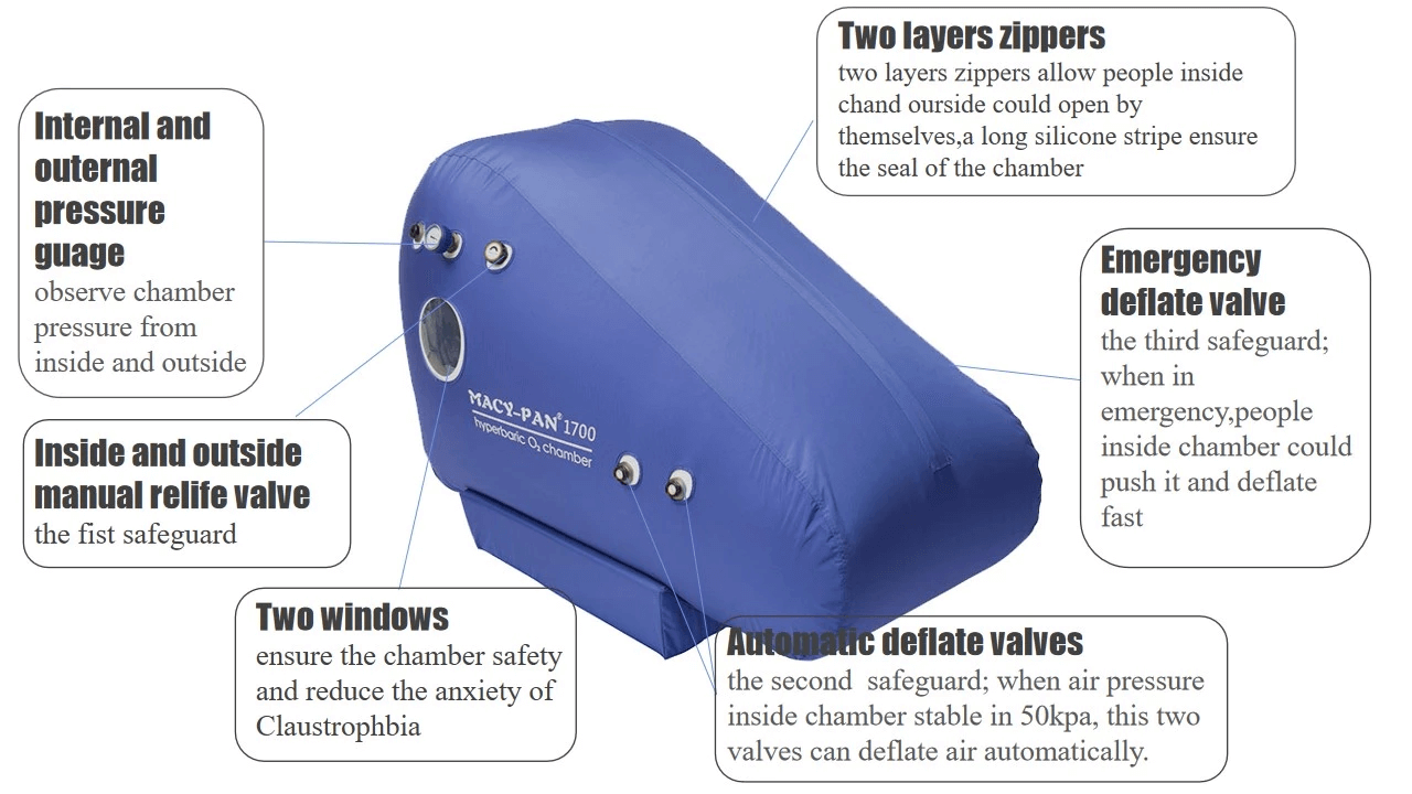 st1700-sitting-hyperbaric-oxygen-chambers-anti-virus-detail-02