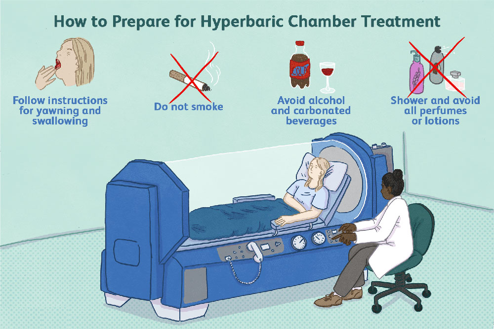 Access standard for hyperbaric oxygen department